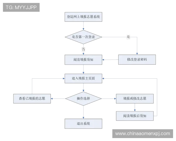 新普京真人版会员注册流程完整解析,提供详细流程图解与注册过程中常见问题解答 新普京真人版会员注册流程完整解析,提供详细流程图解与注册过程中常见问题解答