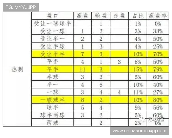 在新葡京足球官网享受多样化的足球竞猜项目和专业的赔率分析，轻松实现足球投注的乐趣与盈利